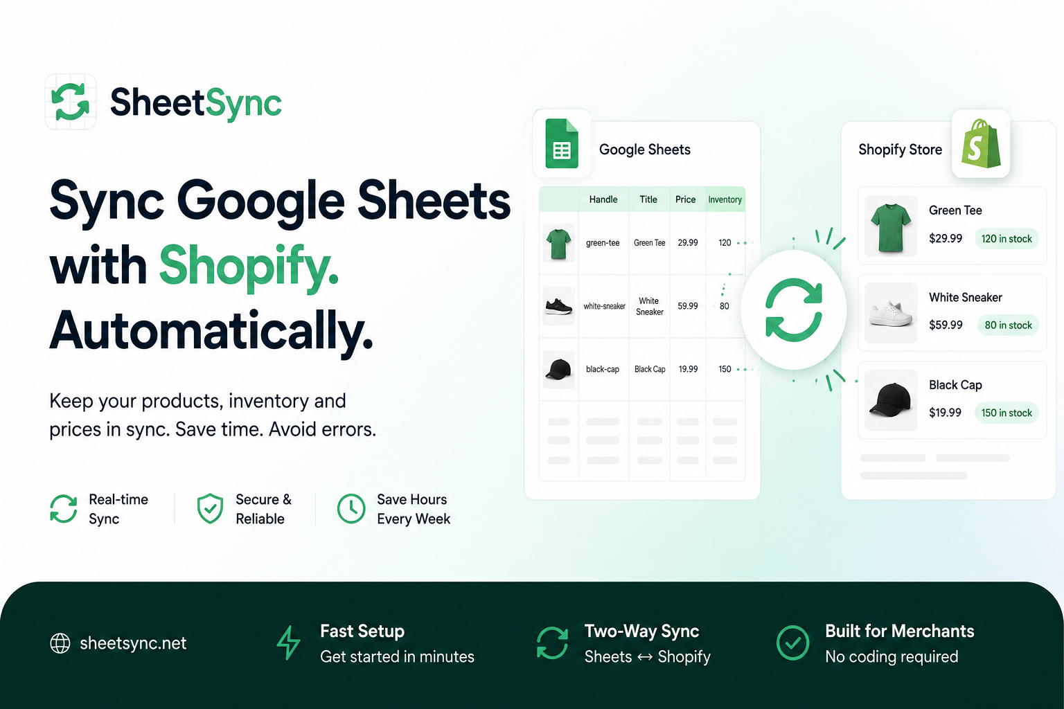 SheetSync product screenshot showing a Google Sheet of Shopify products (handle, title, price, inventory) syncing automatically to a Shopify store's product list